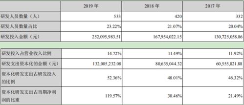 兩大主業均增長 研發費用增四成 安科生物業績將扭轉
