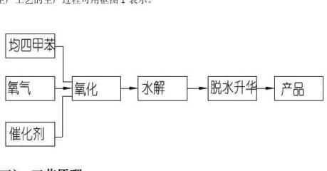 應用化學專業南京化工職業技術學院現代化工實訓基地實習報告