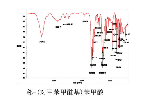求大神分析一下紅外光譜圖 產品是鄰 對甲苯甲?；?苯甲酸