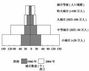 二 雙項(xiàng)選擇題 本大題共10小題.每小題3分.共30分.在每小題給出的四個(gè)選項(xiàng)中.有兩項(xiàng)是符合題目要求的.每小題全選對(duì)者得3分.只選一項(xiàng)且選對(duì)者得1分.其余情況均不得分