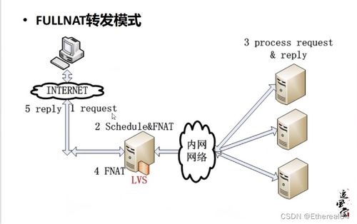 高可用負載均衡實戰(zhàn)