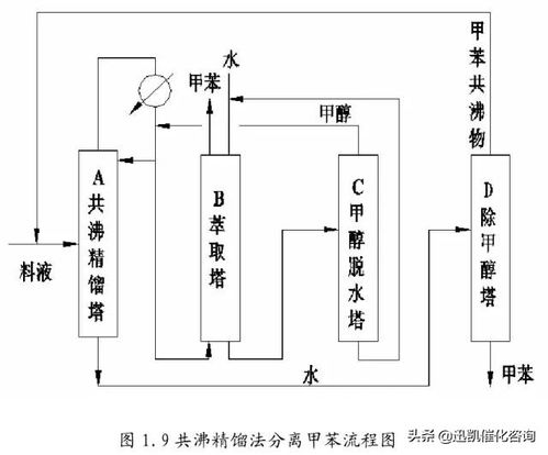 精餾技術在均四甲苯化工生產(chǎn)中的關鍵應用