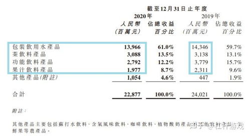 營收承壓，四大產品線均下挫，水中茅臺農夫山泉還甜嗎？